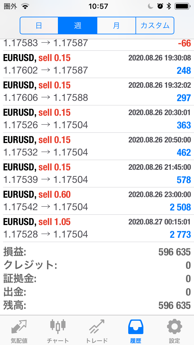 FXコピートレード2020年8月31日～9月4日不労所得