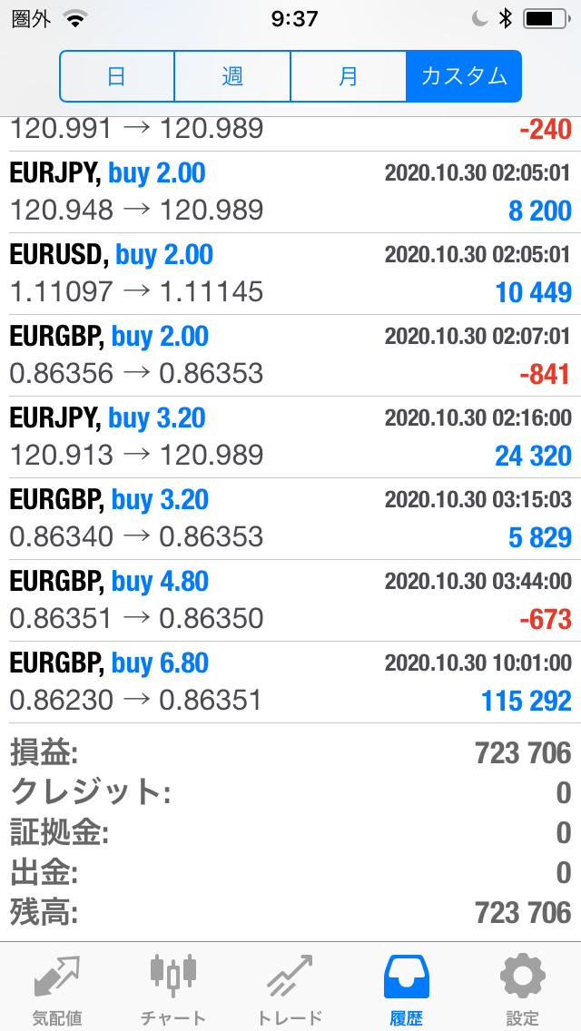 FXコピートレード2020年10月26日～10月30日不労所得