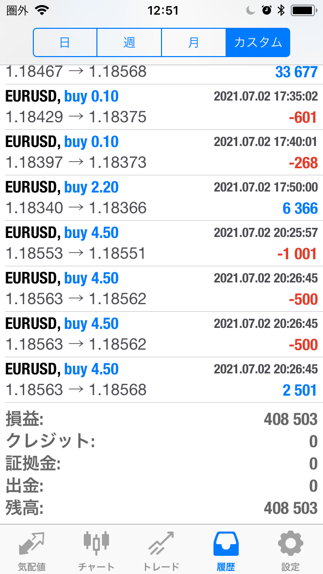 FXコピートレード2021年6月28日～7月2日不労所得