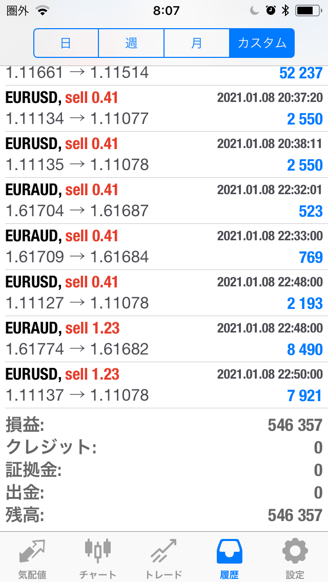 FXコピートレード2021年1月4日～1月8日の不労所得