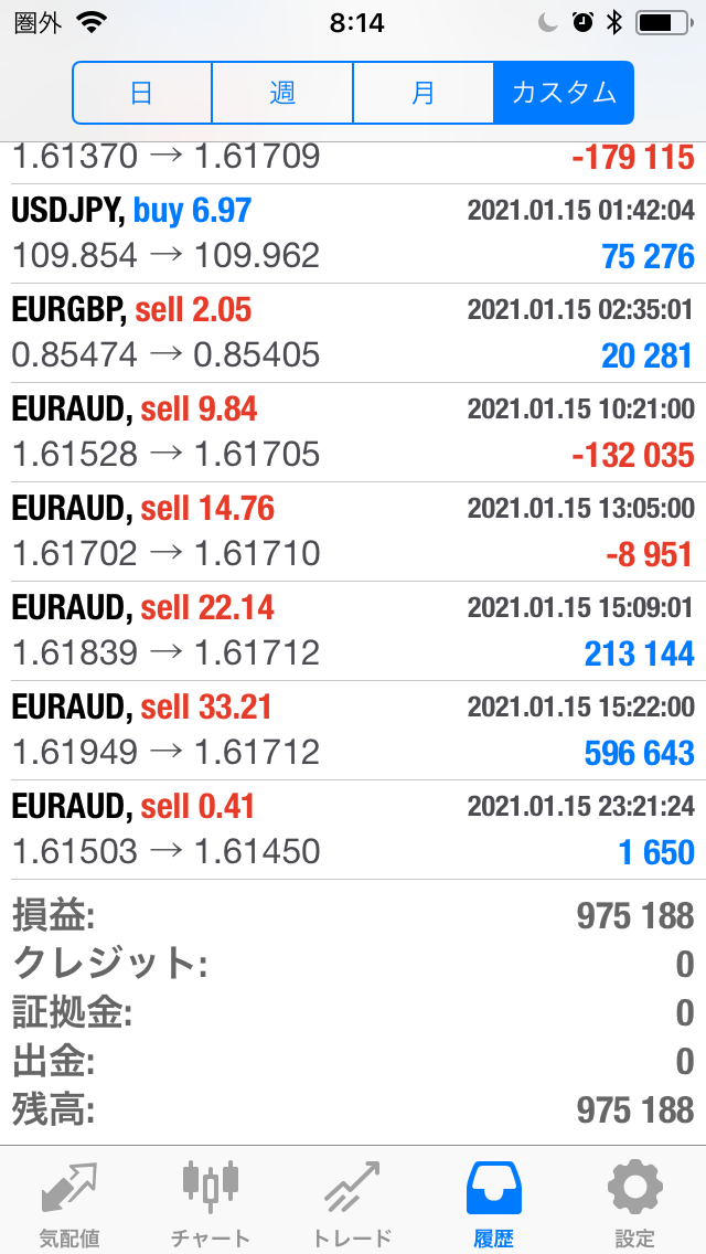 FXコピートレード2021年1月18日～1月22日の不労所得