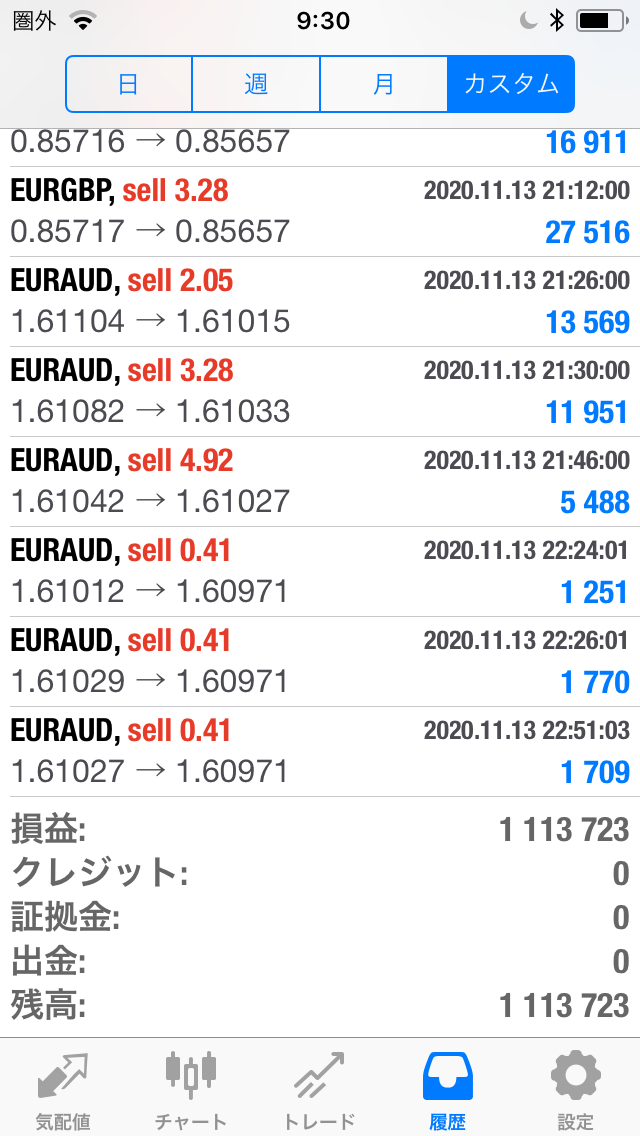 FXコピートレード2020年11月9日～11月13日不労所得