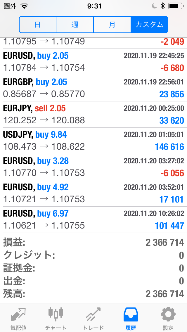 FXコピートレード2020年11月16日～11月20日不労所得