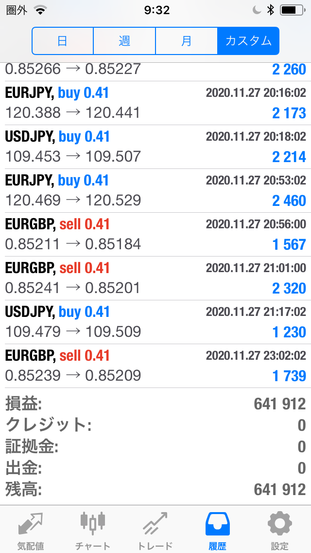 FXコピートレード2020年11月24日～11月27日不労所得