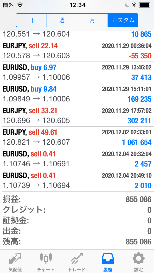 FXコピートレード2020年11月30日～12月4日不労所得
