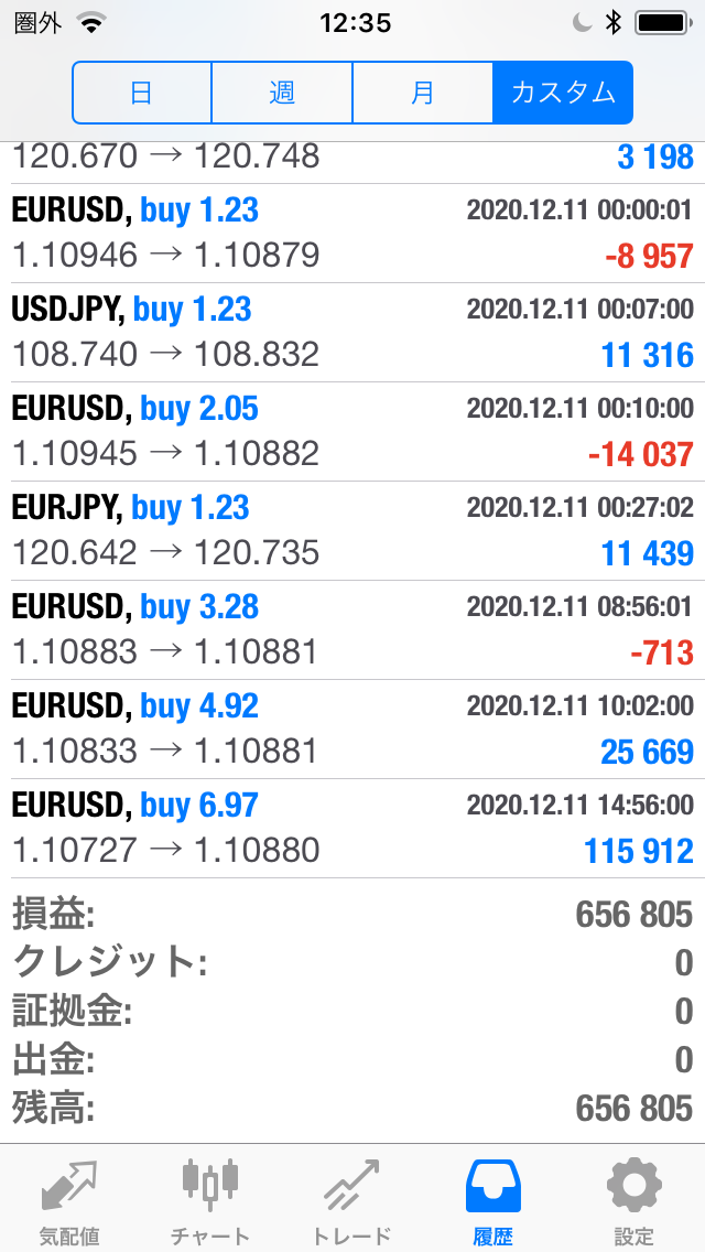 FXコピートレード2020年12月7日～12月11日不労所得