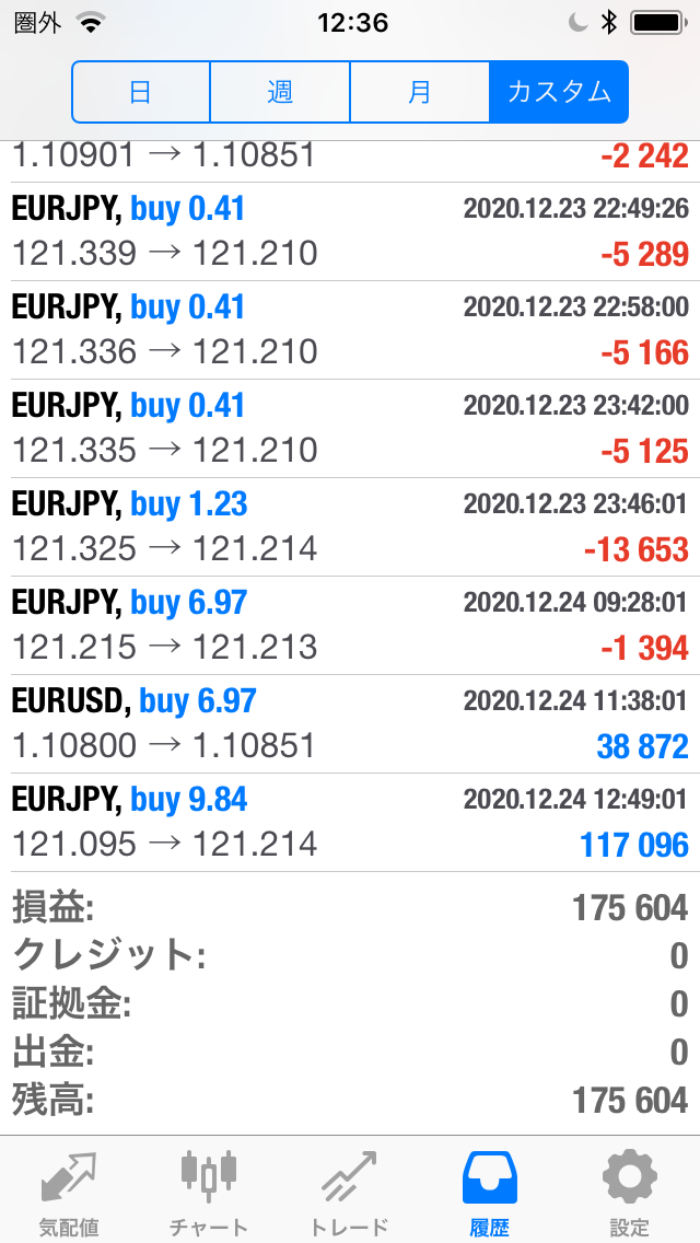 FXコピートレード2020年12月21日～12月25日の不労所得