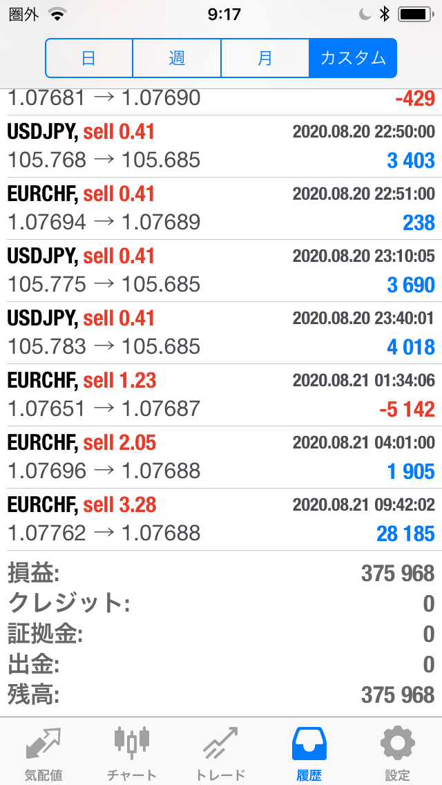 FXコピートレード2020年8月17日～8月21日の不労所得