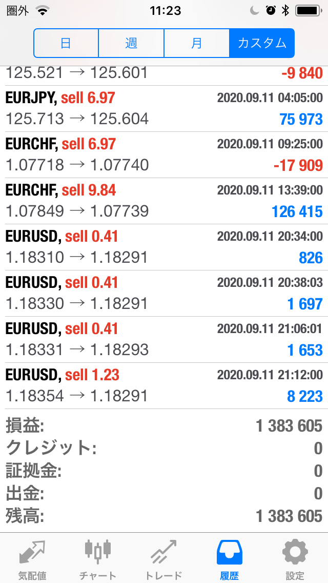 FXコピートレード2020年9月7日～9月11日不労所得