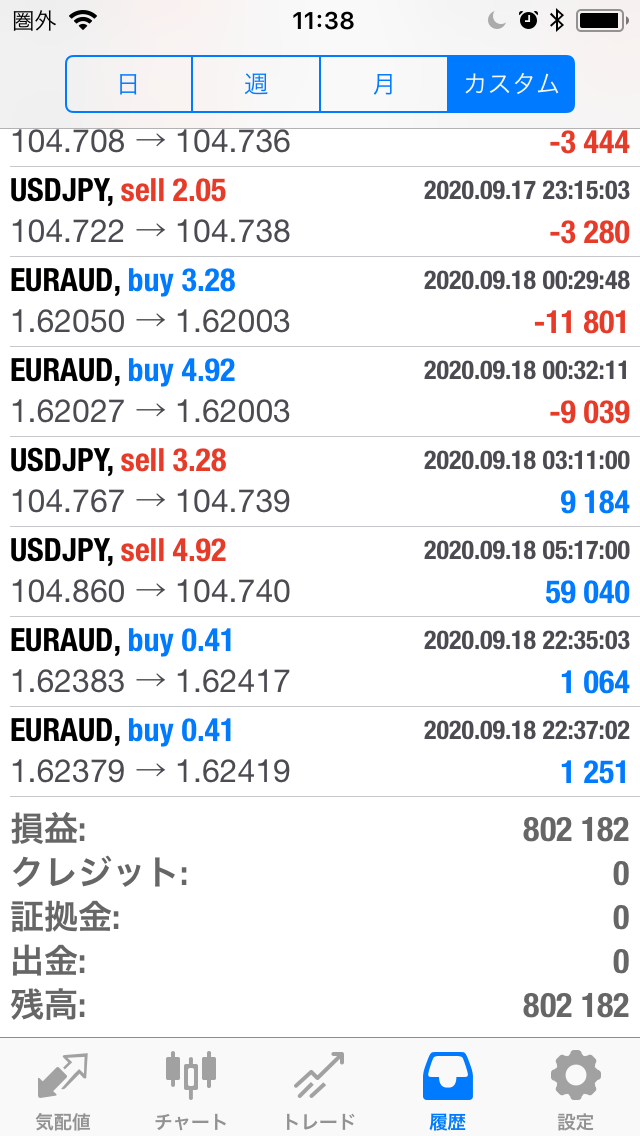 FXコピートレード2020年9月14日～9月18日不労所得