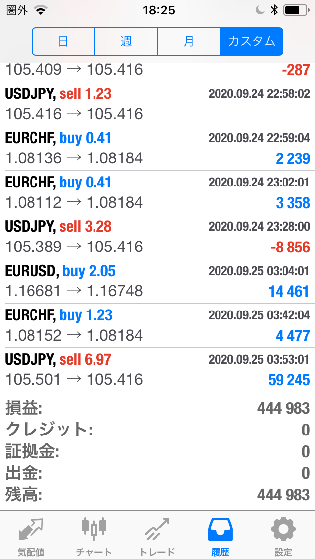 FXコピートレード2020年9月21日～9月25日不労所得