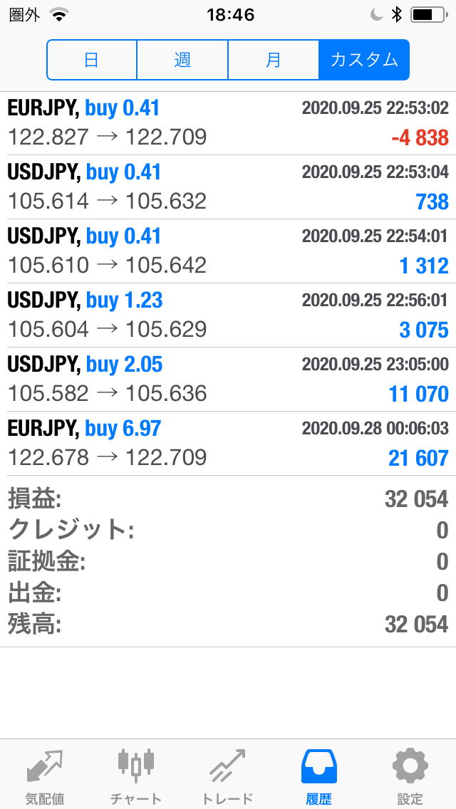 FXコピートレード2020年9月28日～10月2日不労所得