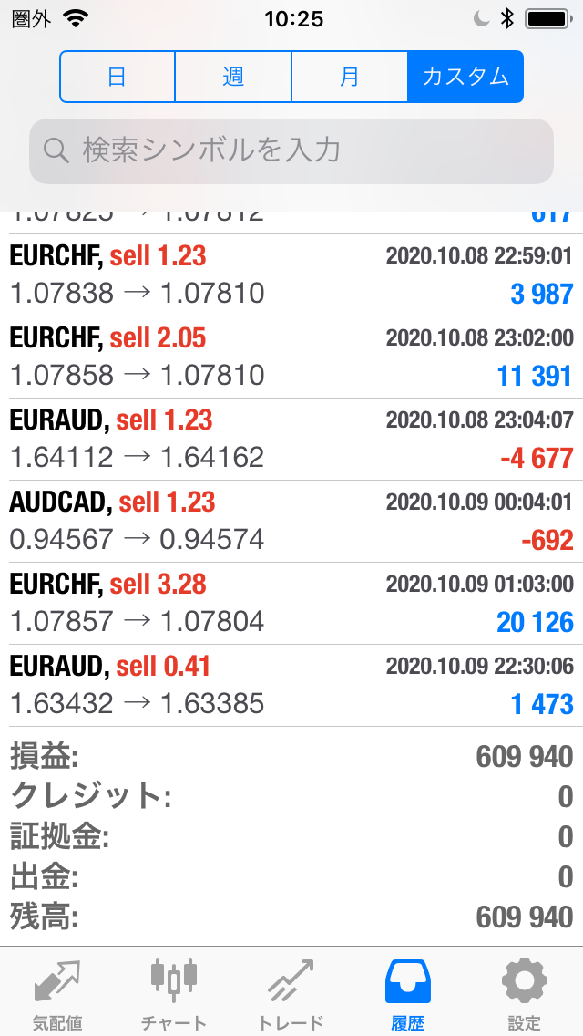 FXコピートレード2020年10月5日～10月9日不労所得