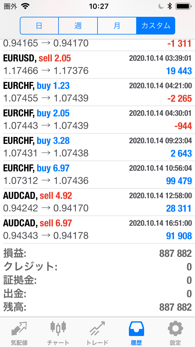 FXコピートレード2020年10月12日～10月16日不労所得