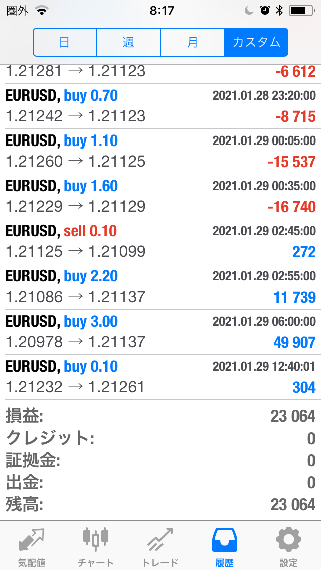 FXコピートレード2021年1月25日～1月29日の不労所得