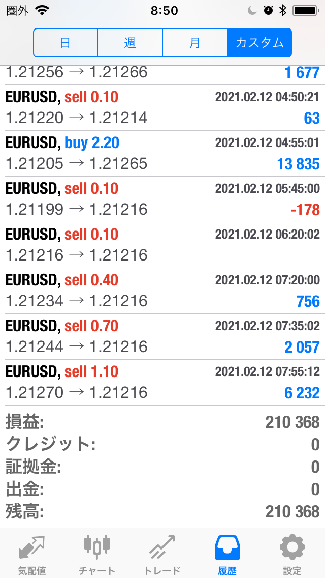 FXコピートレード2021年2月8日～2月12日の不労所得