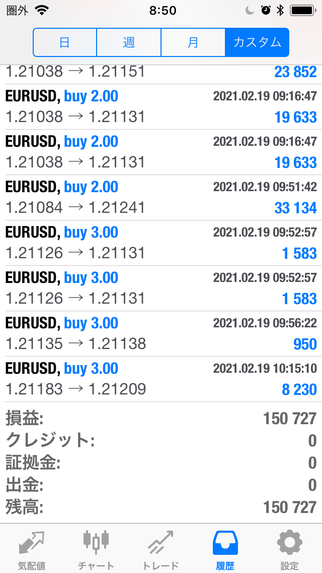 FXコピートレード2021年2月15日～2月19日の不労所得