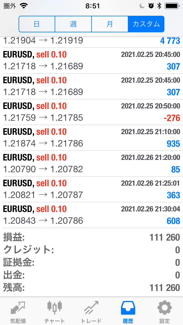 FXコピートレード2021年2月22日～2月26日の不労所得