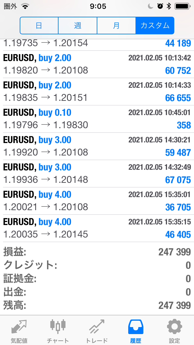 FXコピートレード2021年2月1日～2月5日の不労所得