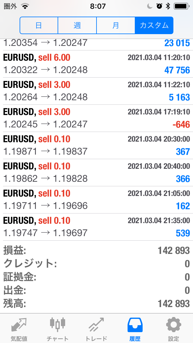 FXコピートレード2021年3月1日～3月5日の不労所得