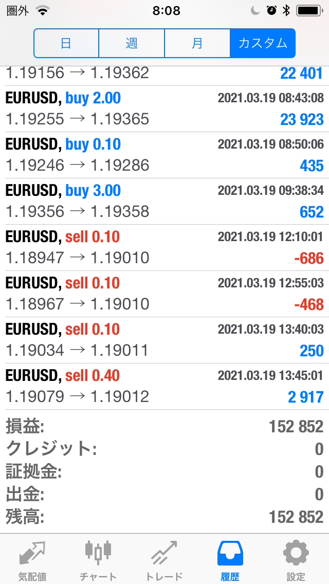 FXコピートレード2021年3月15日～3月19日の不労所得