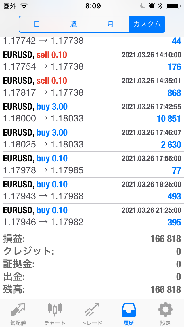 FXコピートレード2021年3月22日～3月26日の不労所得