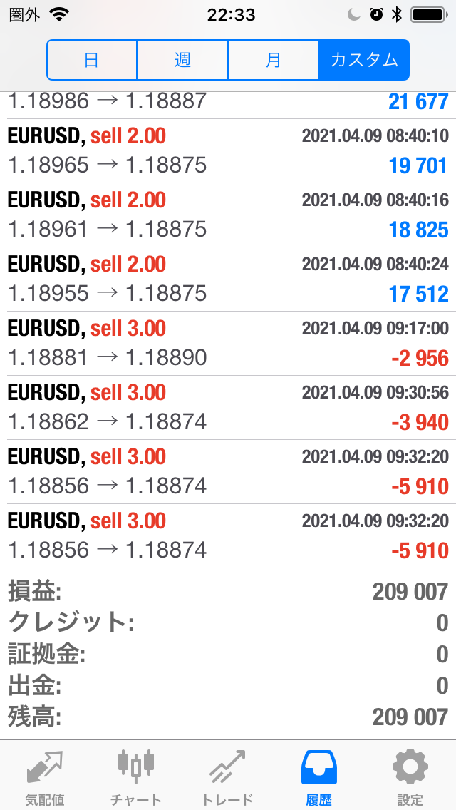 FXコピートレード2021年4月5日～4月9日の不労所得