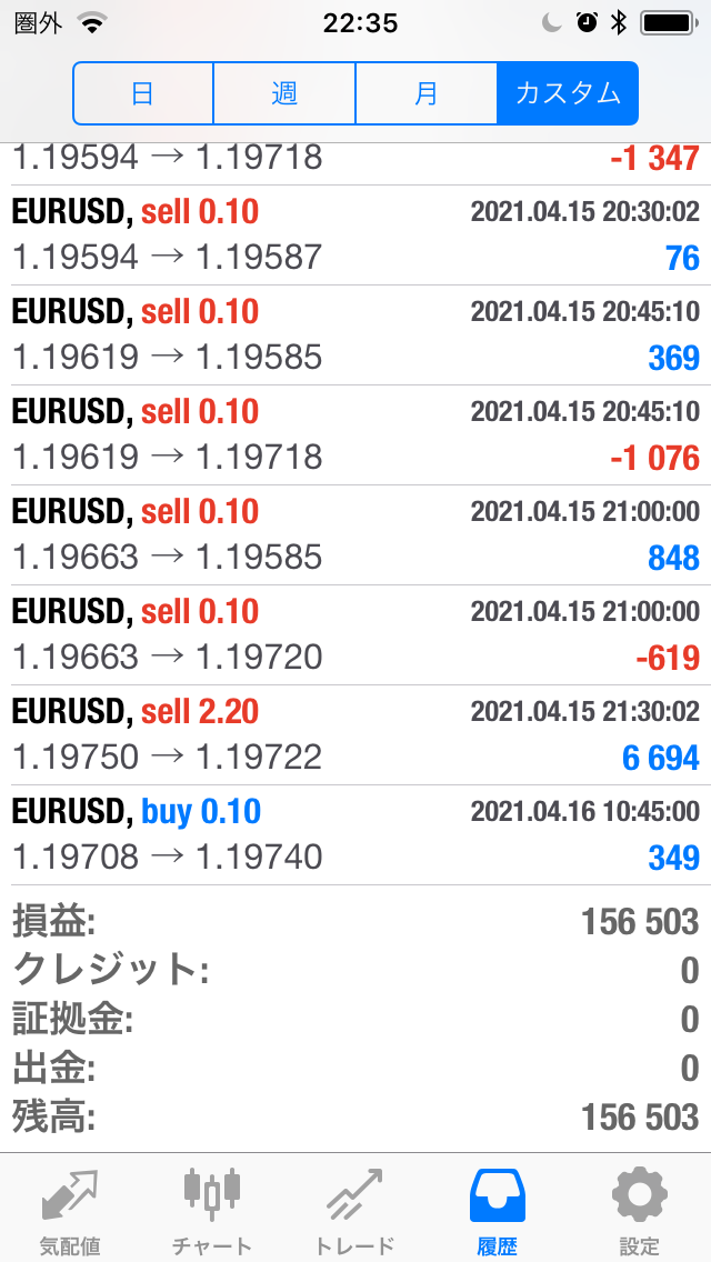 FXコピートレード2021年4月12日～4月16日の不労所得