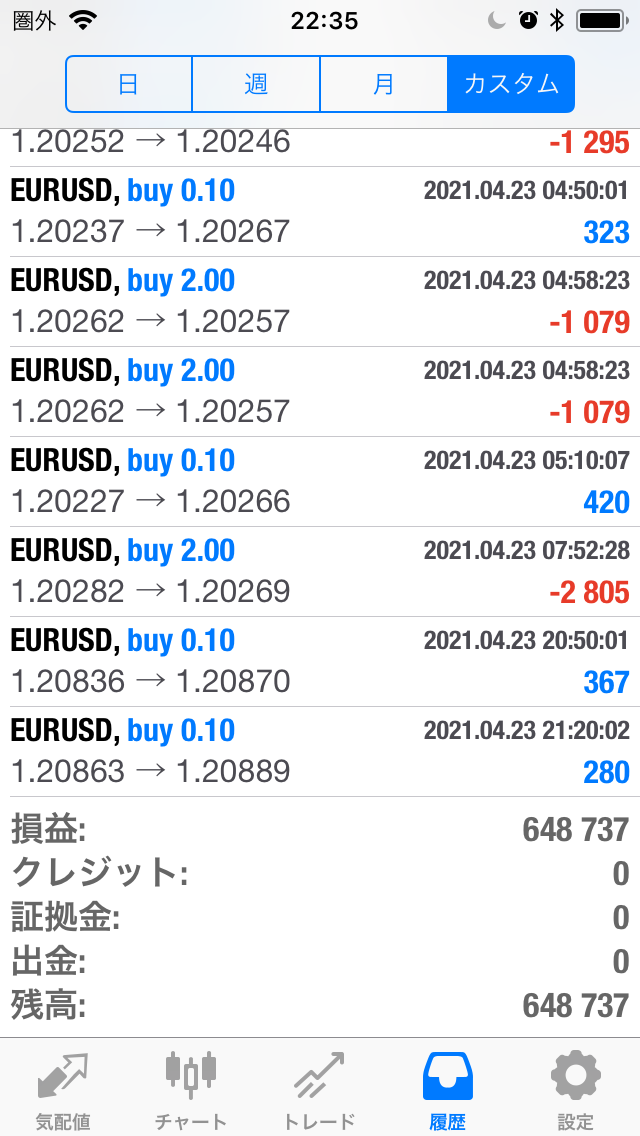 FXコピートレード2021年4月19日～4月23日の不労所得