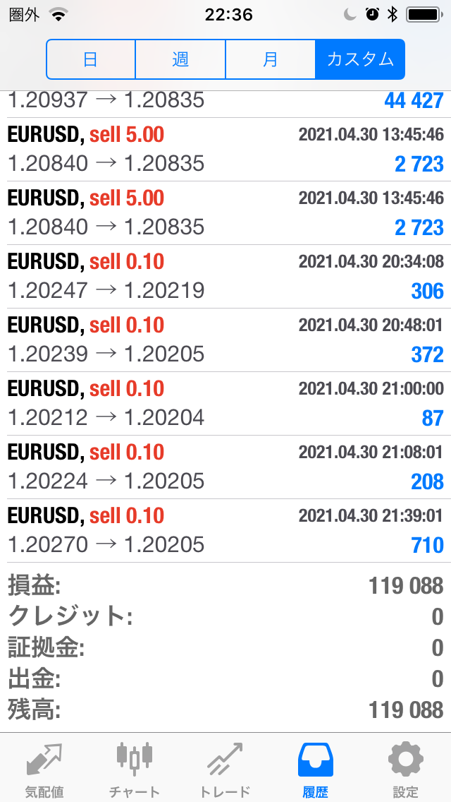 FXコピートレード2021年4月26日～4月30日の不労所得