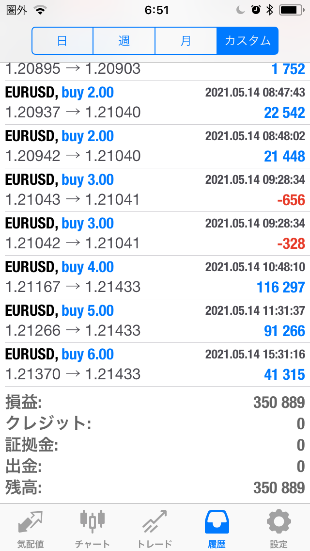 FXコピートレード2021年5月10日～5月14日不労所得
