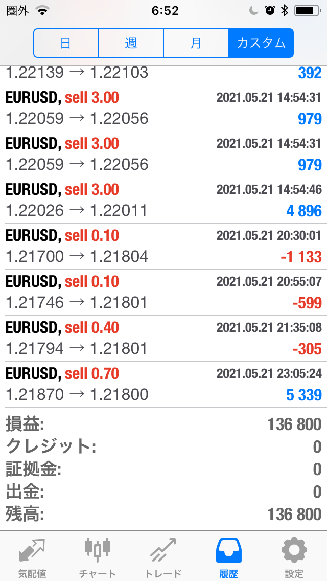 FXコピートレード2021年5月17日～5月21日不労所得