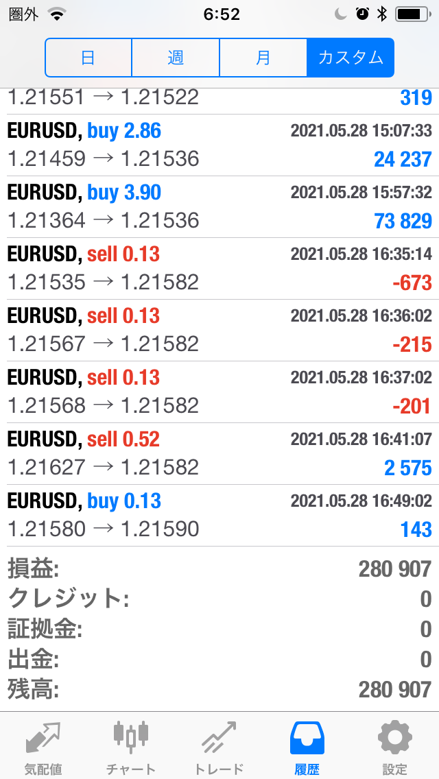 FXコピートレード2021年5月24日～5月28日不労所得
