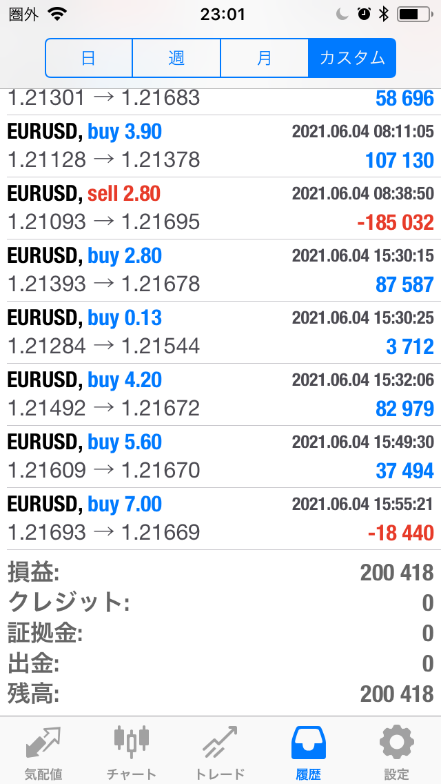 FXコピートレード2021年5月31日～6月4日不労所得