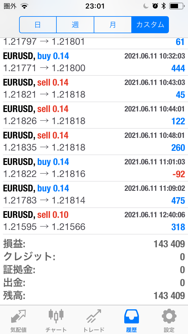 FXコピートレード2021年6月7日～6月11日不労所得