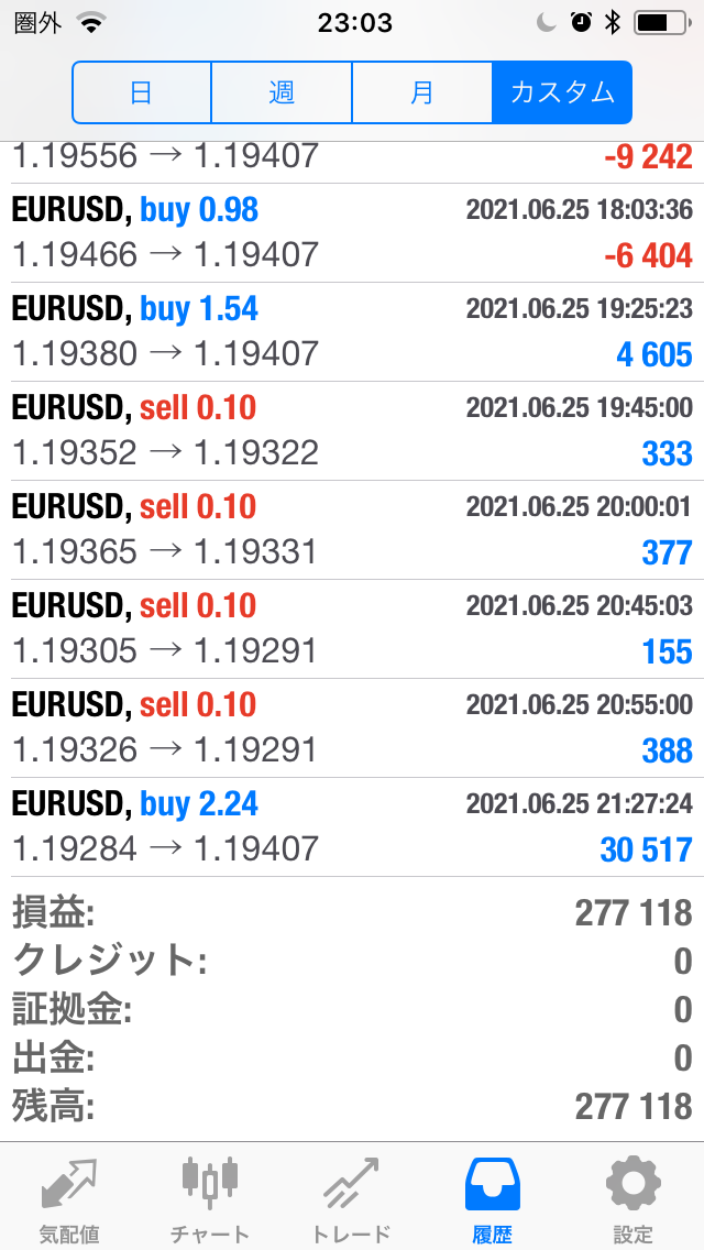 FXコピートレード2021年6月21日～6月25日不労所得