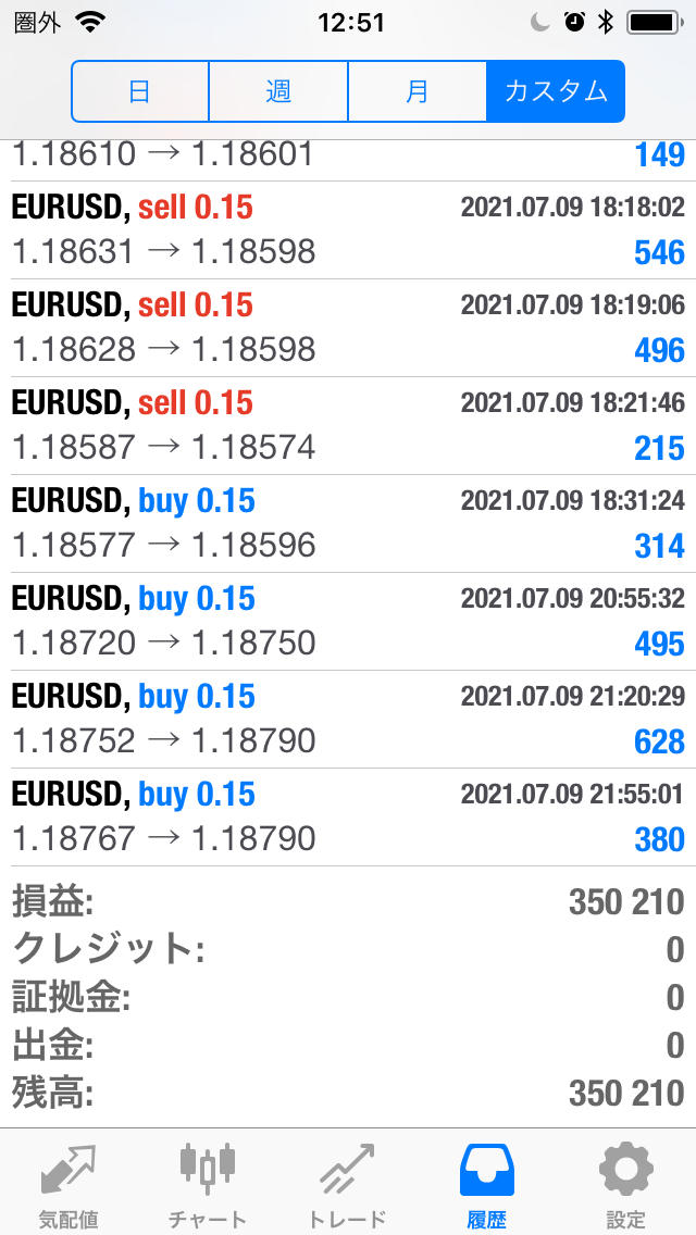 FXコピートレード2021年7月5日～7月9日不労所得