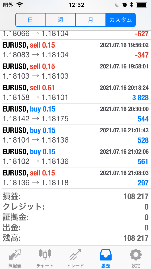 FXコピートレード2021年7月12日～7月16日不労所得