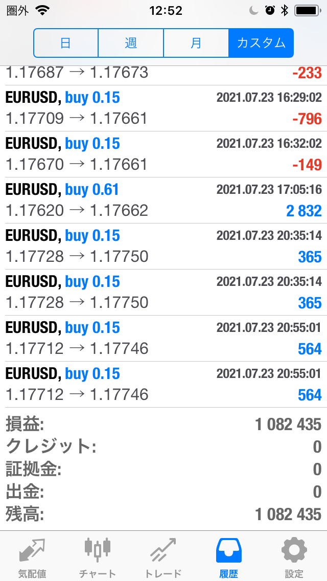 FXコピートレード2021年7月19日～7月23日不労所得