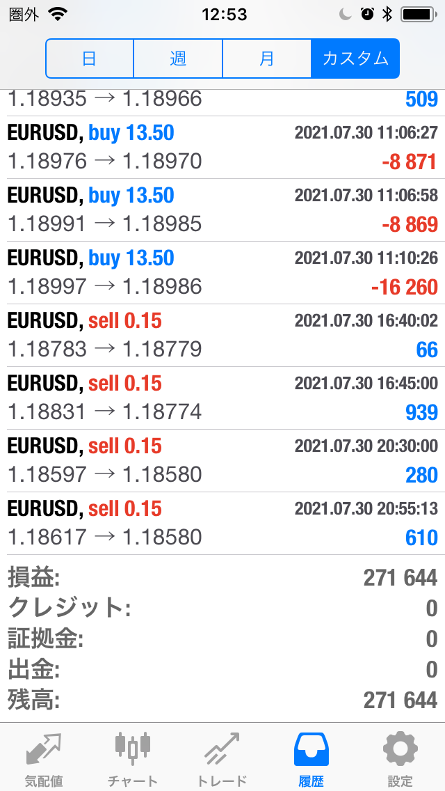 FXコピートレード2021年7月26日～7月30日不労所得