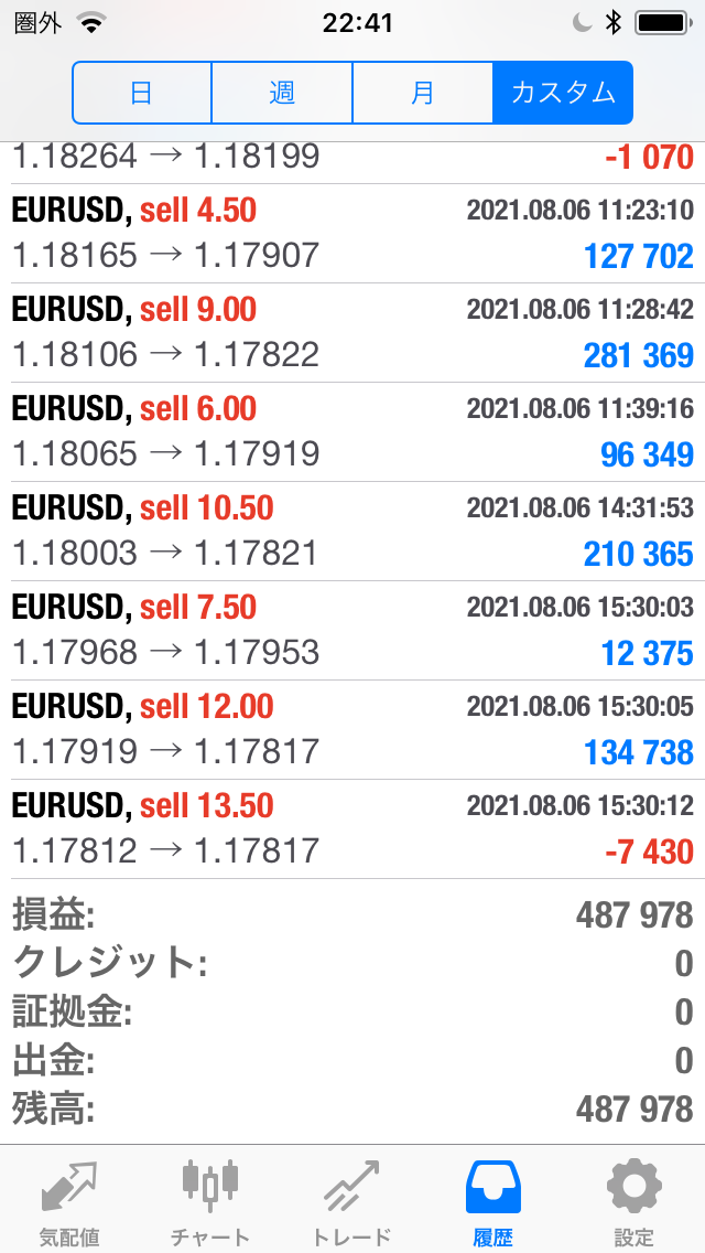 FXコピートレード2021年8月2日～8月6日不労所得
