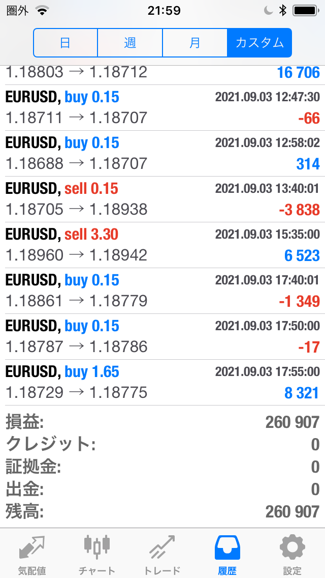 FXコピートレード2021年8月30日～9月3日不労所得
