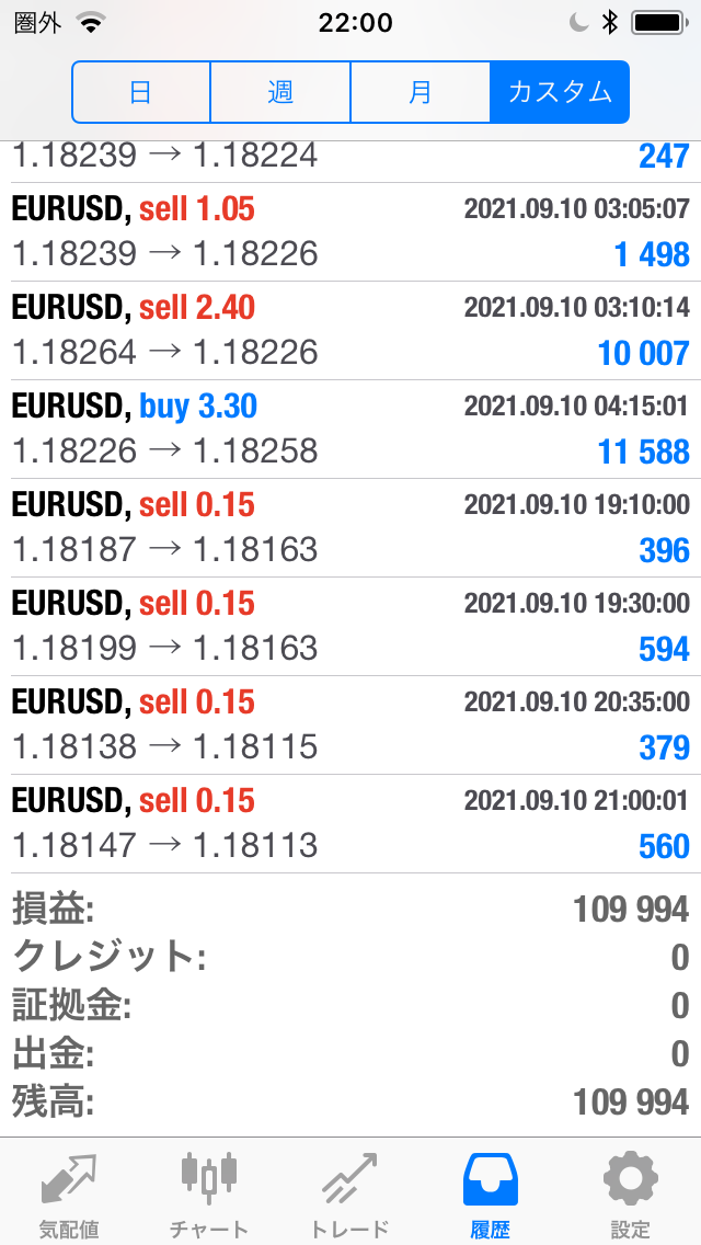 FXコピートレード2021年9月6日～9月10日不労所得