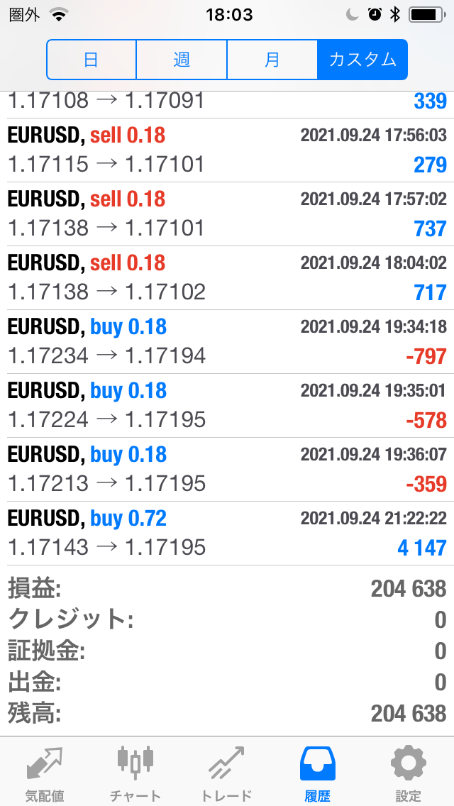 2021年9月20日～9月24日不労所得