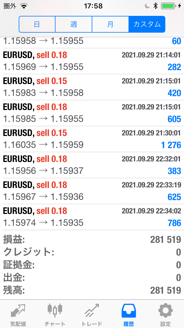 FXコピートレード2021年9月27日～10月1日の不労所得